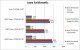 AMD Pinnacle Ridge: Ergebnisse von Sisoftware aufgetaucht (1)