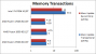 Benchmarks: Pinnacle Ridge