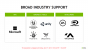 Nvidia RTX: Partner