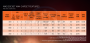 AMD Pinnacle Ridge: Alle Ryzen-2000-CPUs inklusive Preise geleakt (5)