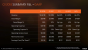 AMD im Q1/2018: Umsatz mit Ryzen und Radeon fast verdoppelt (2)