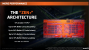 AMD Ryzen 2000 vs. 1000: Die Cache- und Speicherlatenzen sinken