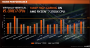 AMD Ryzen 2000 vs. 1000: Die Unterschiede erklärt (23)