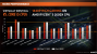 AMD Ryzen 2000 vs. 1000: Die Unterschiede erklärt (26)