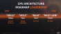 AMD Navi in der Roadmap