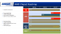Angebliche AMD-Roadmap