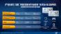 Kaby Lake G: Die volle Intel-Präsentation (13)