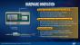 Kaby Lake G: Die volle Intel-Präsentation (6)