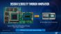 Kaby Lake G: Die volle Intel-Präsentation (7)