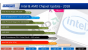 Angebliche Intel-Roadmap mit Coffee-Lake-S-Achtkerner unten