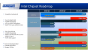Angebliche Intel-Roadmap