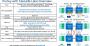 Intel Cascade Lake: Folie mit angeblichen Details zum Epyc-Konter (1)