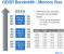 Micron: Massenproduktion von GDDR6-Chips mit bis zu 14 Gbps begonnen (2)