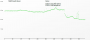 Wreckfest Frametimes Geforce GTX 1060 3GB FHD compare