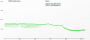 Wreckfest Frametimes Geforce GTX 1060 6GB FHD compare