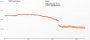Wreckfest Frametimes Radeon RX Vega 64 LCE FHD