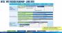 <strong>Intel Ice Lake SP auf Roadmap aufgetaucht</strong>