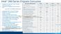 <strong>Intel Z390: Intel-Folien mit neuem Release-Rahmen</strong> (2)