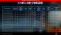 Intel Xeon-E: Spezifikationen