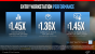 Intel Xeon-E: Workstation-CPUs mit sechs Kernen (9)