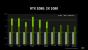 Geforce RTX 2080 vs. GTX 1080
