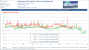WoW Battle for Azeroth CPU Core Scaling (Ryzen 7 "maxed" @ 4 GHz)