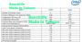 Intel Core i9-9900K und i7-9700K: Finale Spezifikationen bekannt (1)