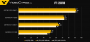 Geforce RTX 2080 (Ti): 4K-Benchmarks aus Reviewer's Guide geleakt (2)