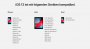 Ab iPhone 5s &amp; iPad Mini 2: iOS erscheint nächste Woche (2)