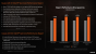 Core i9-9900K vs. Ryzen 7 2700X: AMD mit Stellungnahme zu Intels beauftragtem Test (1)