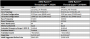 Datenblatt des 2920X and 2970WX.