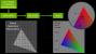 VR auf Turing bringen: RTX-Karten in der virtuellen Realität (2)<br>
Mit VRS kann das Bild in der normalen Auflösung gerendert werden und bestimmte Bereiche, wie etwa die Ecken, mit mehr Rechenleistung versorgt werden, sodass Kanten und Ecken ohne Flimmereffekt oder Aliasing erhalten bleiben.