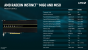 Spezifikationen der Radeon Instinct MI60 und MI50