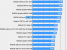 Nvidia Turing: Geforce RTX 2060 im Final-Fantasy-XV-Benchmark (1)