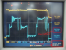 Messung von Seasonic mit zwei Radeon RX Vega 56