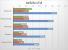 iPhone XR in Benchmarks meist schneller als iPhone XS und XS Max (3)
