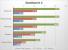 iPhone XR in Benchmarks meist schneller als iPhone XS und XS Max (2)