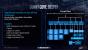 Intel Architecture Day: Sunny Cove (2)