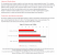 Radeon Software Adrenalin Edition 2019: Latency Reductions