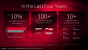 Radeon Software Adrenalin Edition 2019 Press entation 4