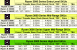 Angebliche Ryzen-3000-Spezifikationen (TBA = to be announanced = angebliches Vorstellungs-, aber nicht Veröffentlichungsdatum)