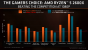 AMD CES 2019 Desktop Praesentation 10 
