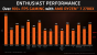 AMD CES 2019 Desktop Praesentation 12 