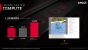 AMD Radeon VII im Test: Compute ist die wahre Stärke der Radeon Seven.