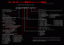 Codename-Decoder für AMD-Engineering-Samples