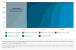 Windows 10: Oktober-Update nur bei 12,4 Prozent Marktanteil (2)