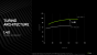 Geforce GTX 1660 Ti im Test: Turing-Effizienz ohne Raytracing und DLSS ab 299 Euro (8)