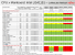 Intel Coffee-Lake-S-Refresh: Achtkerner mit 35 und 65 Watt TDP kommen (1)