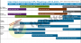 <strong>Intel 10 nm: Auf Roadmap bis 2022 nichts zu sehen</strong> (1)