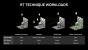Diese vier Effekte werden derzeit mittels Raytracing in Spielen umgesetzt. Die Aufstellung stammt von Nvidia und staffelt die Effekte aufsteigend nach Anspruch.